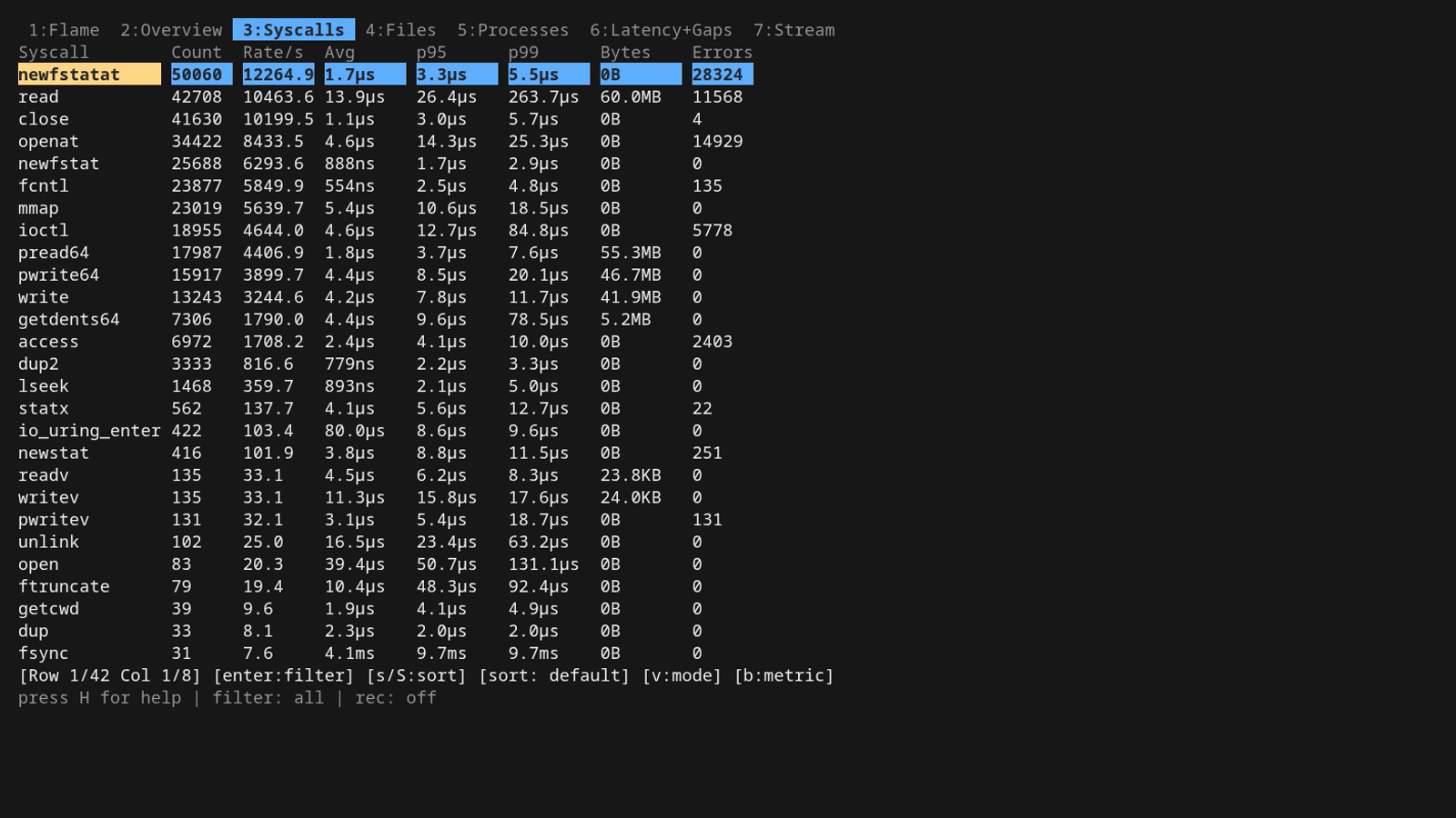 Syscalls table with sort + reverse-sort Syscalls table with sort + reverse-sort