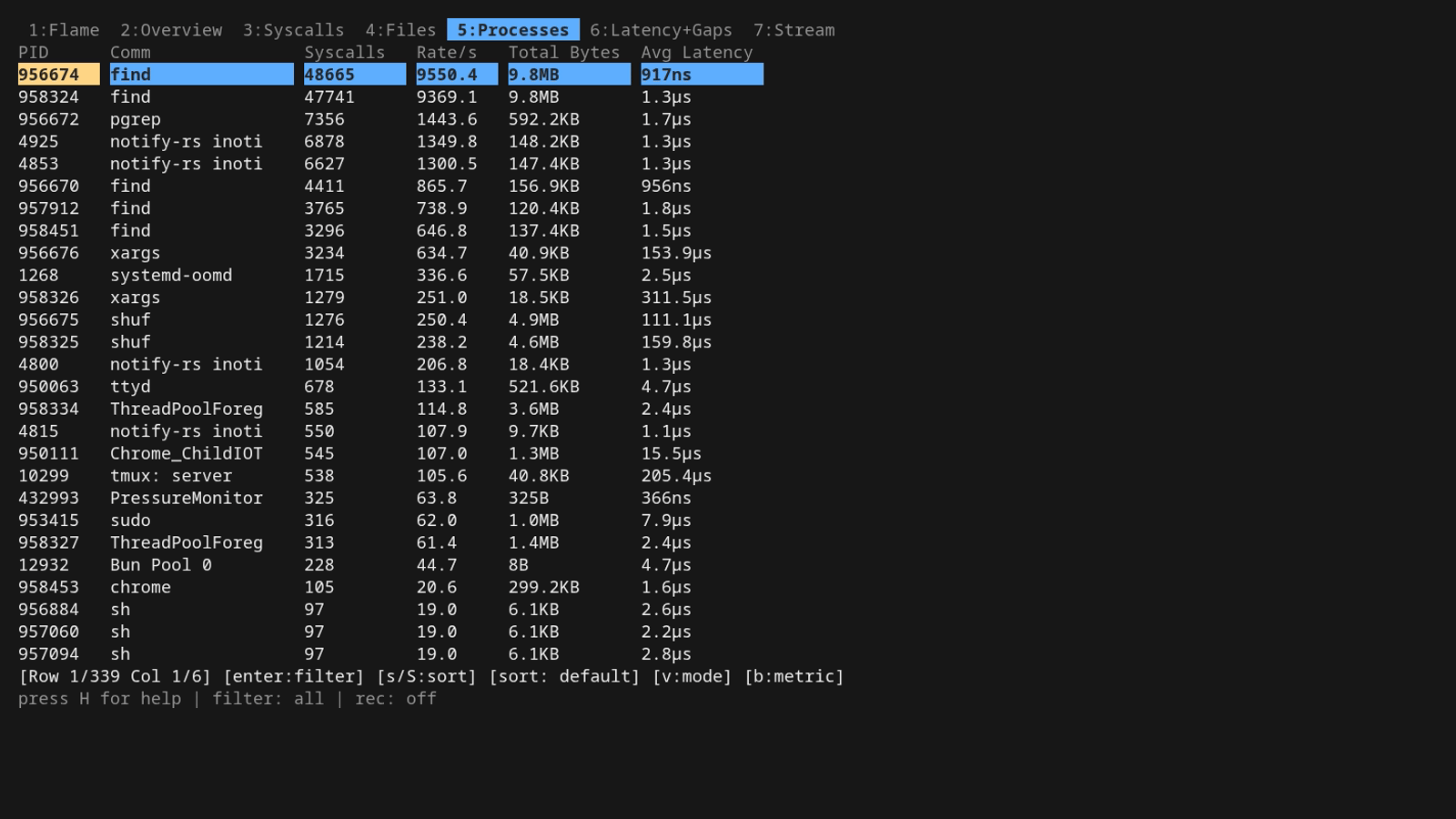 Processes tab Processes tab