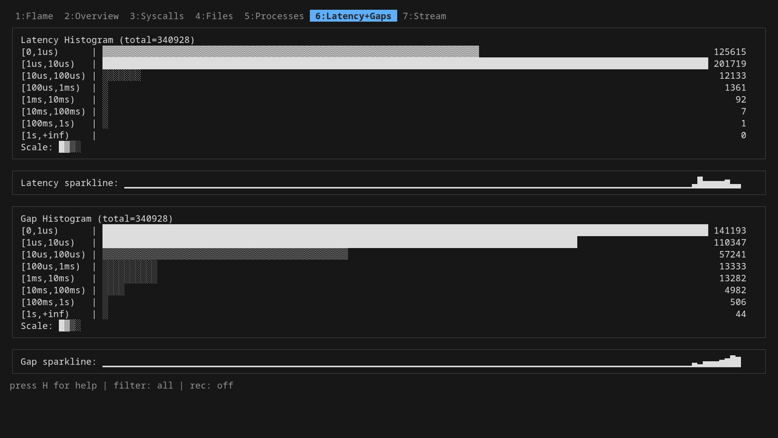 Latency + gap histograms Latency + gap histograms